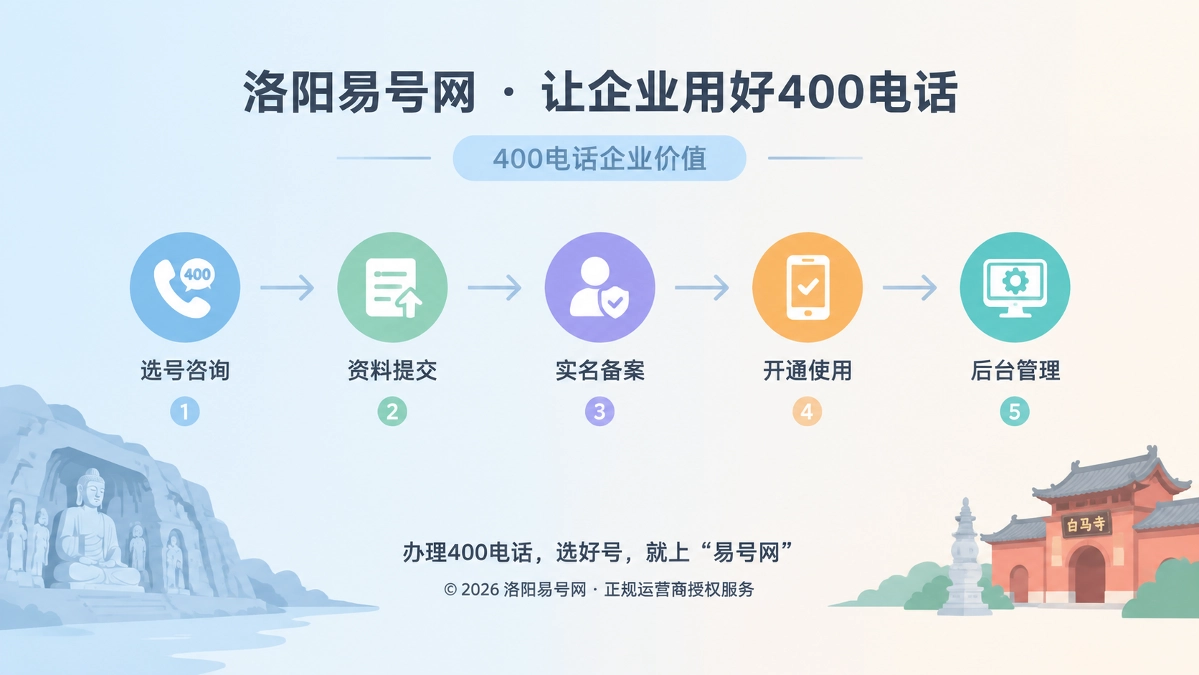洛阳易号网400电话后台管理