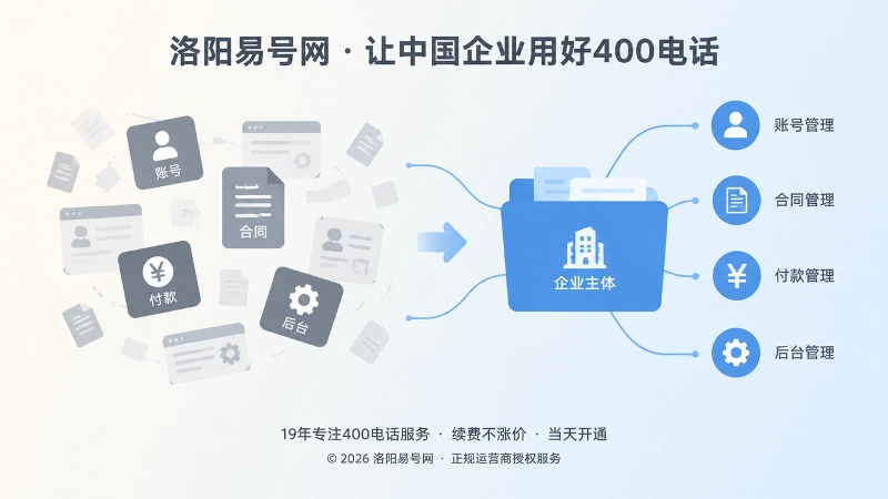 400电话管理权限对比插画，散乱图标与企业统一管理对比