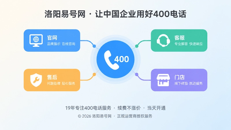 抽象场景式400电话统一通信网络扁平插画