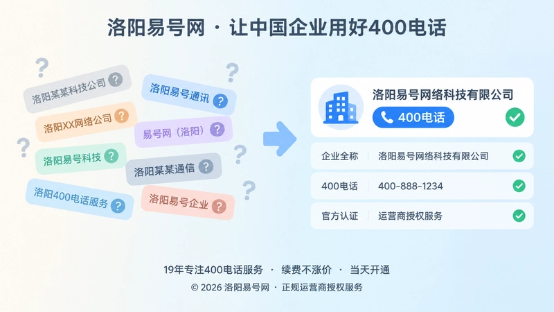 400电话信息不一致与统一对比配图