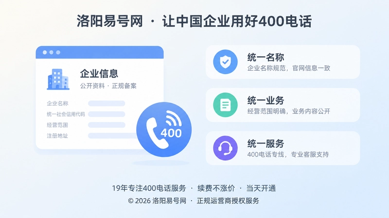 建立400电话正名体系左图右文配图