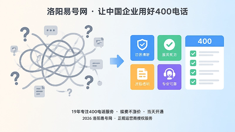 对比式配图：左侧承诺过宽，右侧边界清晰