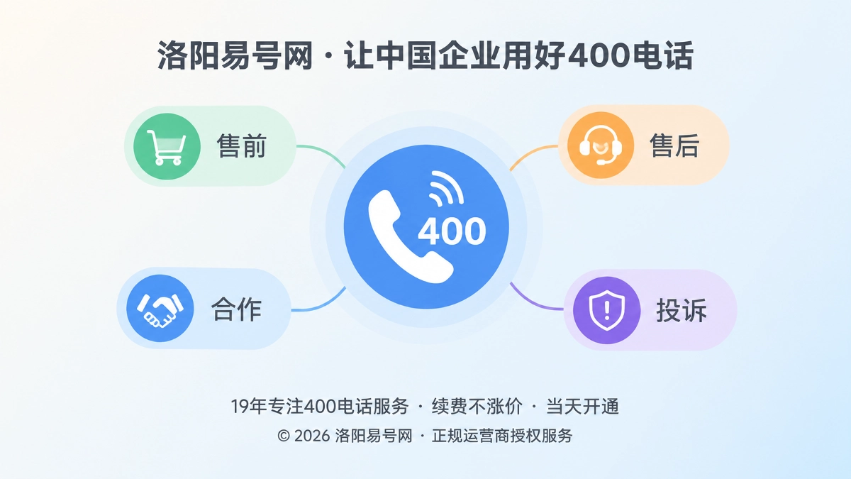 聚焦式扁平插画：400电话连接售前、售后、合作和投诉业务模块