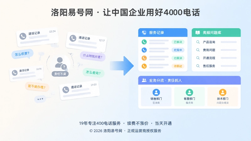400电话服务记录分类前后对比插画