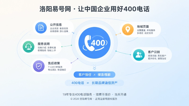 400电话长期品牌通信资产聚焦插画