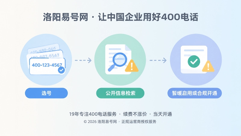 400电话号码数字履历核验时间线示意图
