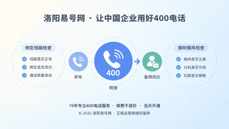 400电话办理后接听链路检查聚焦图