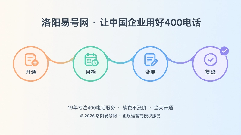 400电话申请后日常检查时间线图