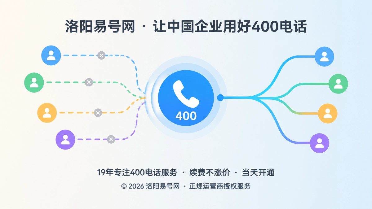 400电话热线可达性恢复机制抽象场景图