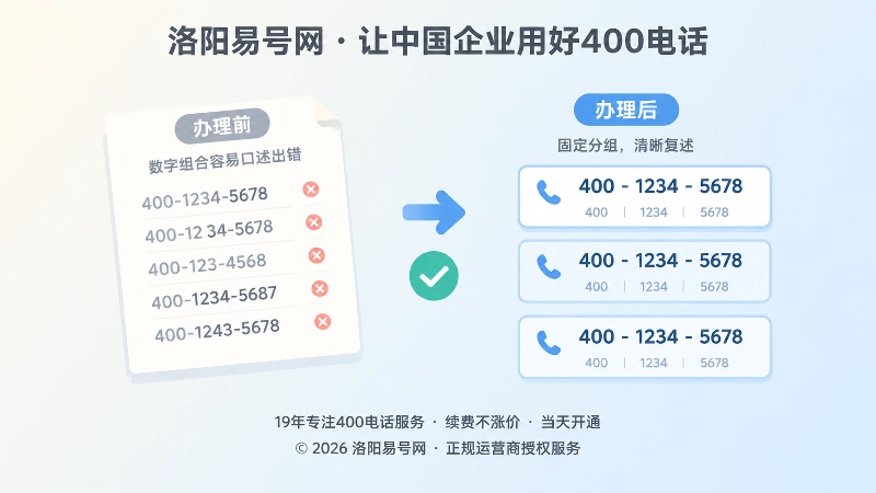 400电话办理选号对比图，展示易错数字与固定分组号码