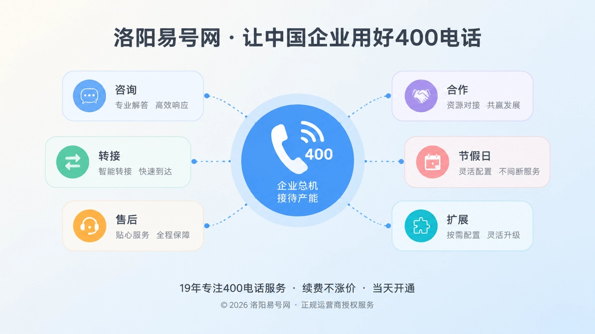 聚焦式首图：400电话套餐从分钟数转向接待产能