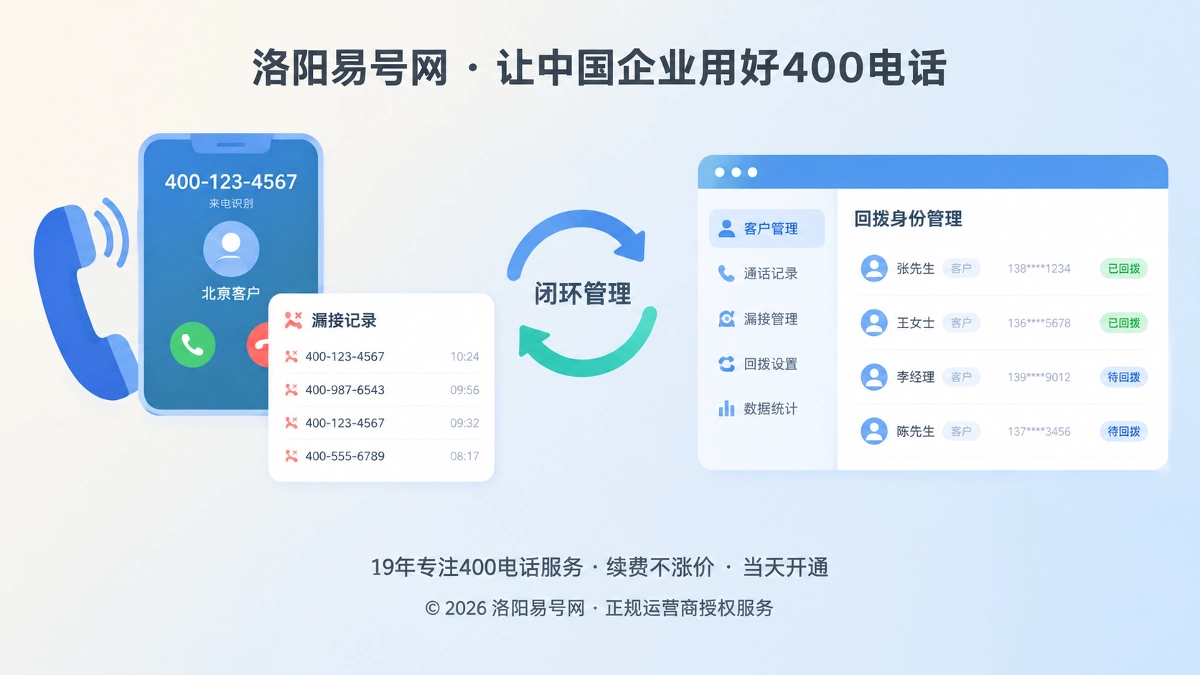 400电话主叫识别与回拨闭环主题图