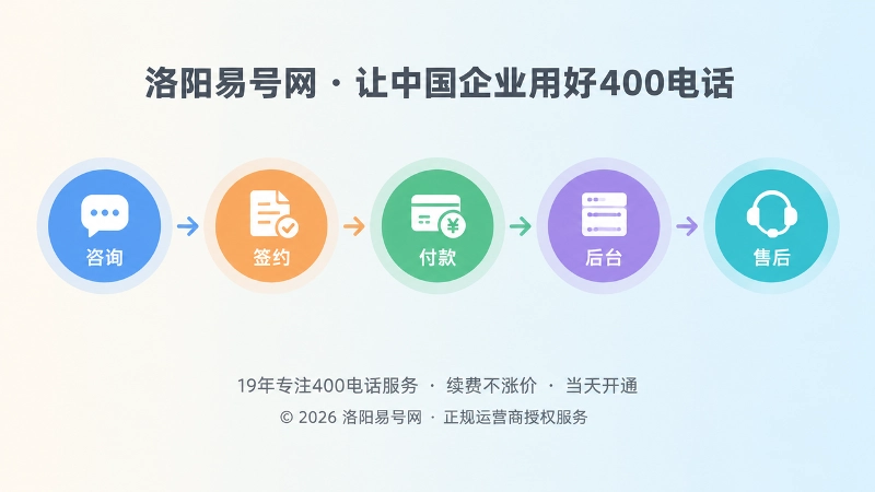 400电话服务链时间线核验图