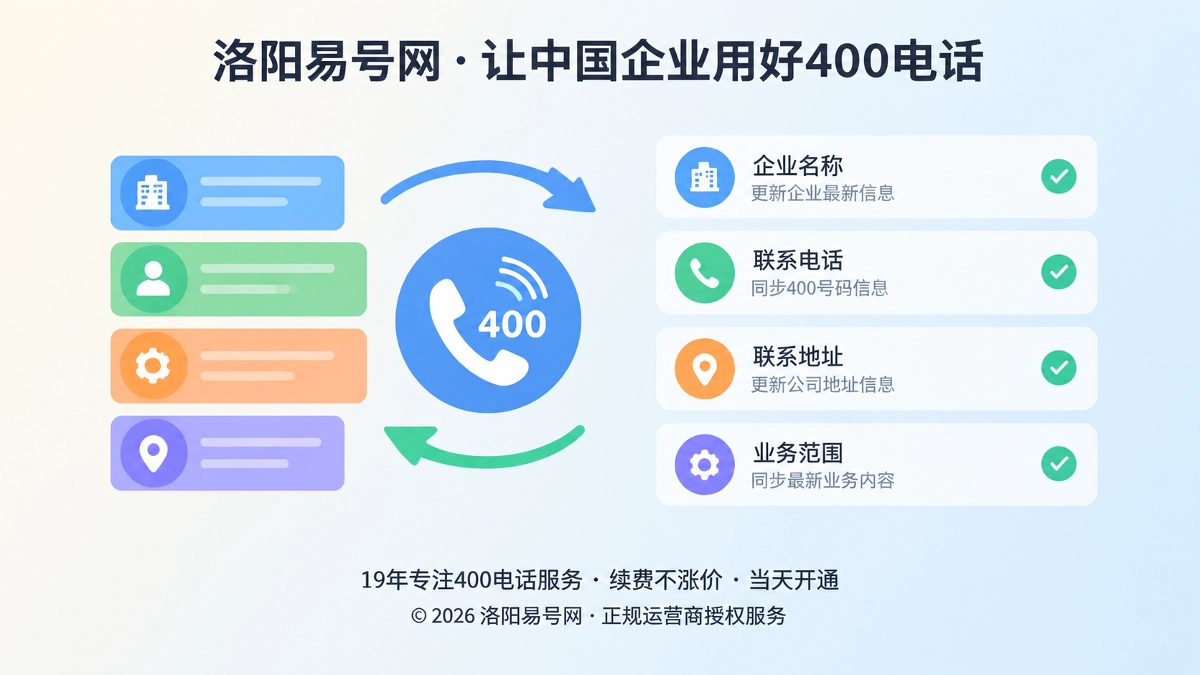 2026年400电话避坑指南：号码不变也要同步热线信息