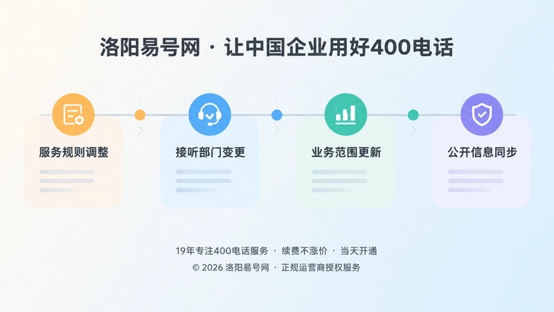 时间线式扁平插画，展示服务规则调整、部门变更、业务更新和信息公开同步节点