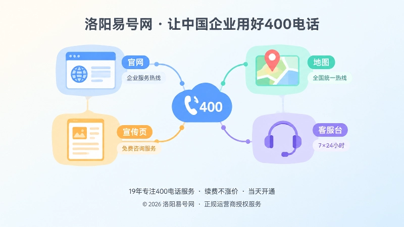 多个渠道对同一个400电话给出不同标签的抽象场景插画