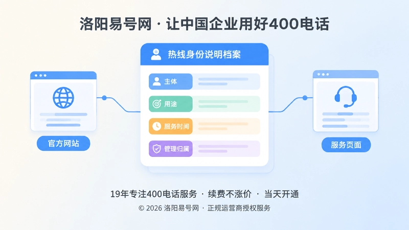聚焦于热线身份说明档案与统一信息入口的插画