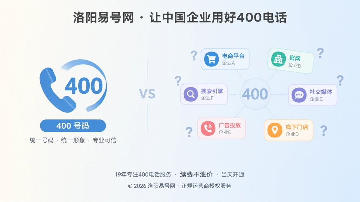2026年400电话易号正名：先定义热线身份再建长期搜索入口