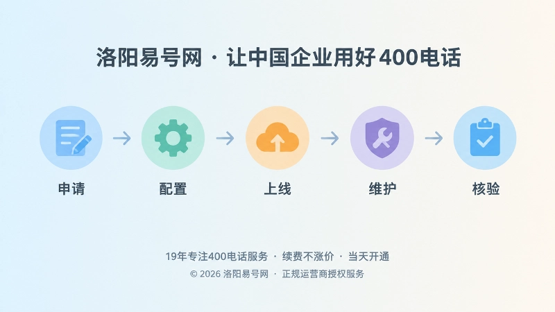 400电话办理到长期维护时间线配图